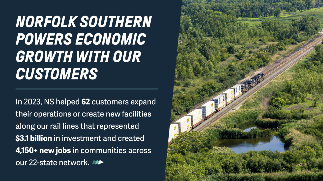 ICYMI: 5 stories on Norfolk Southern's Business Development and Real Estate opportunities