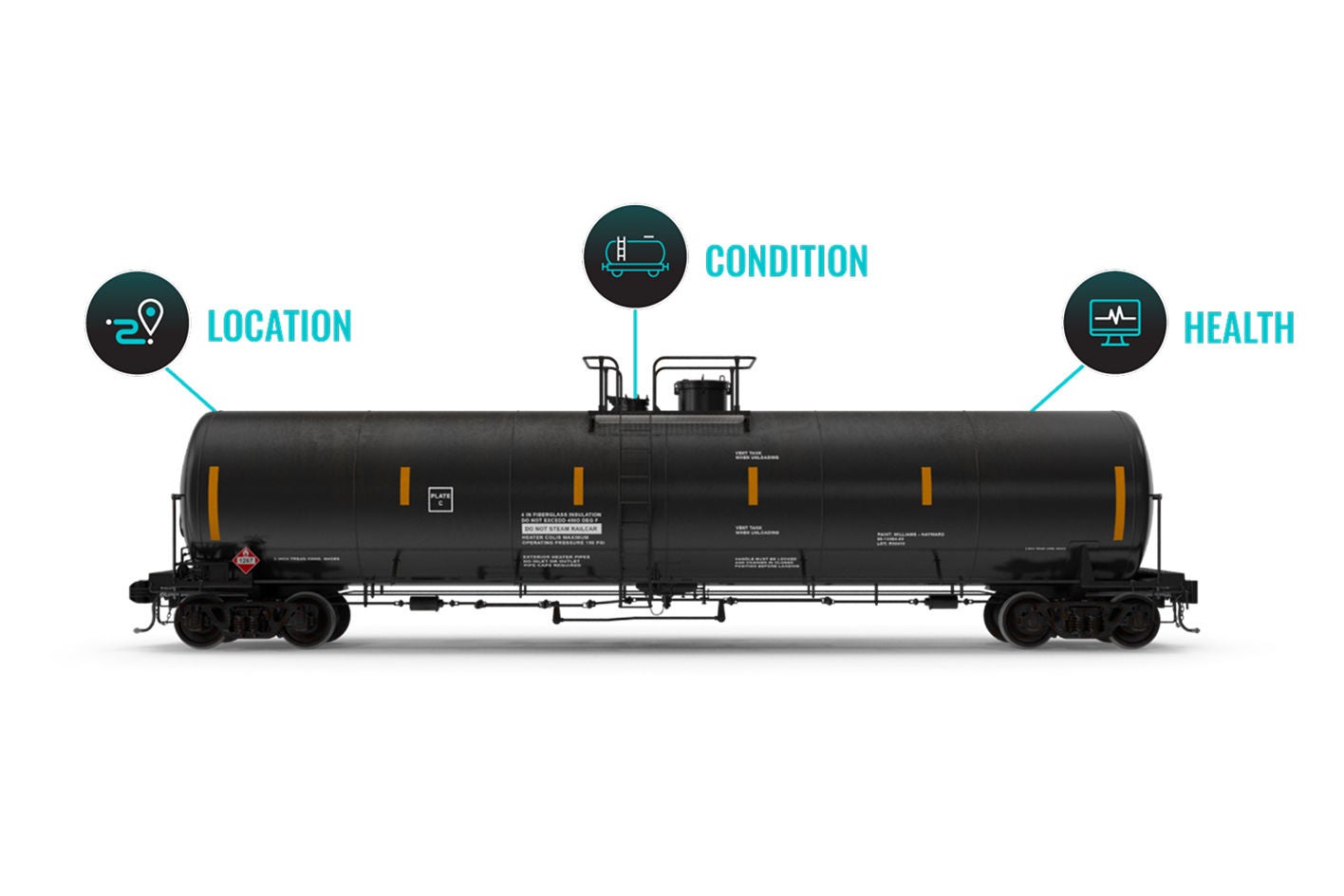 Rail car diagram