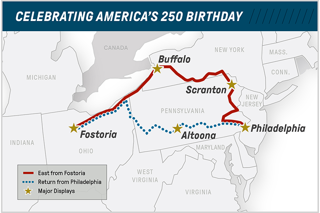 America's 250th Tour Stops