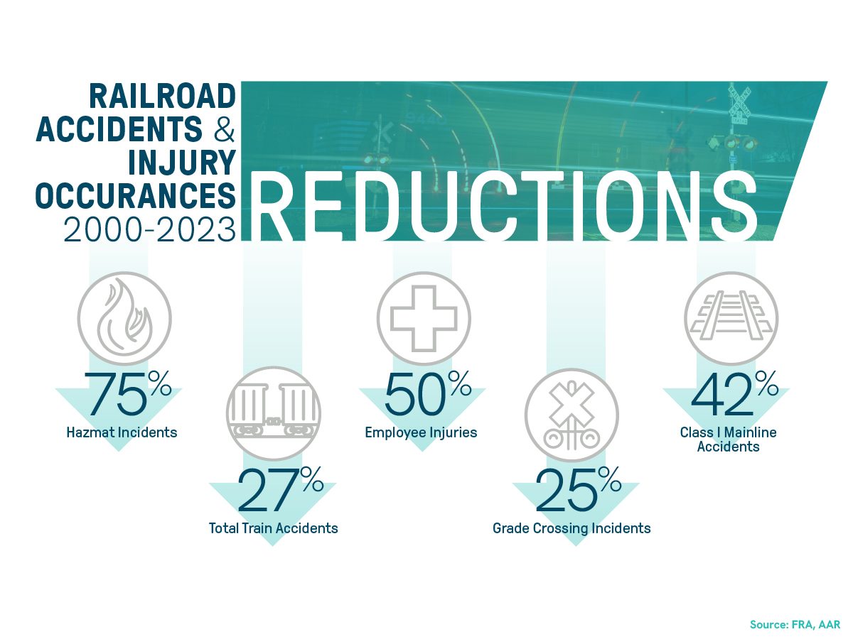 hazerdous materials chart