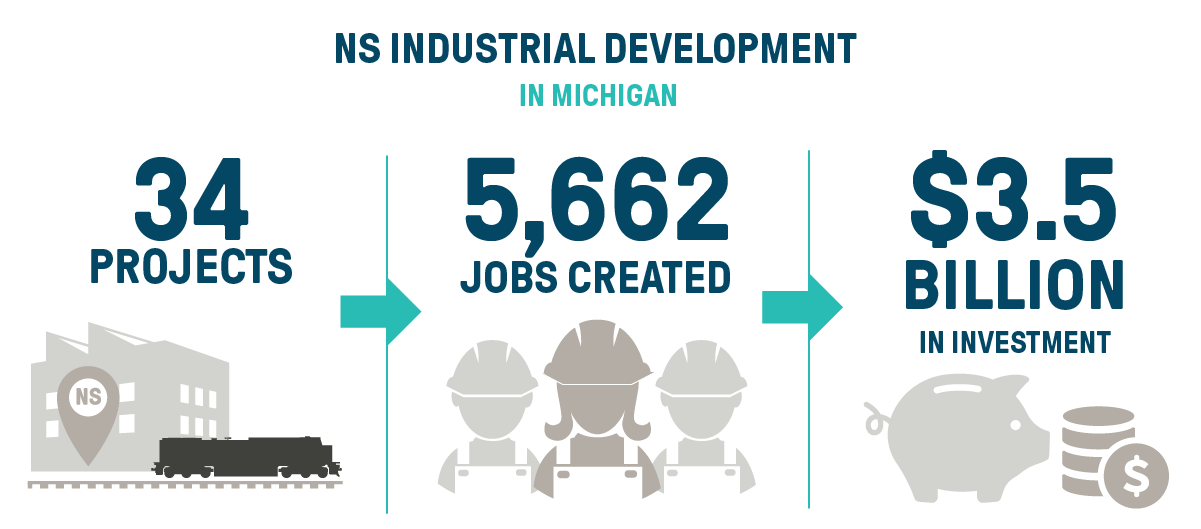 390851 Revving up Motor City - Story Yard Development